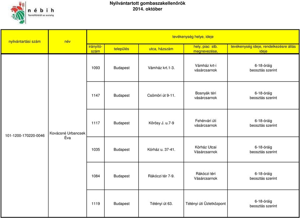 7-9 Fehérvári úti 101-1200-170220-0046 Kovácsné Urbancsek Éva 1035 Budapest Kórház