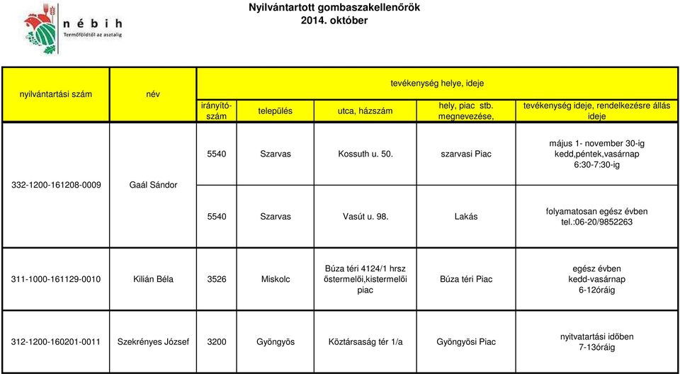 Szarvas Vasút u. 98. Lakás tel.