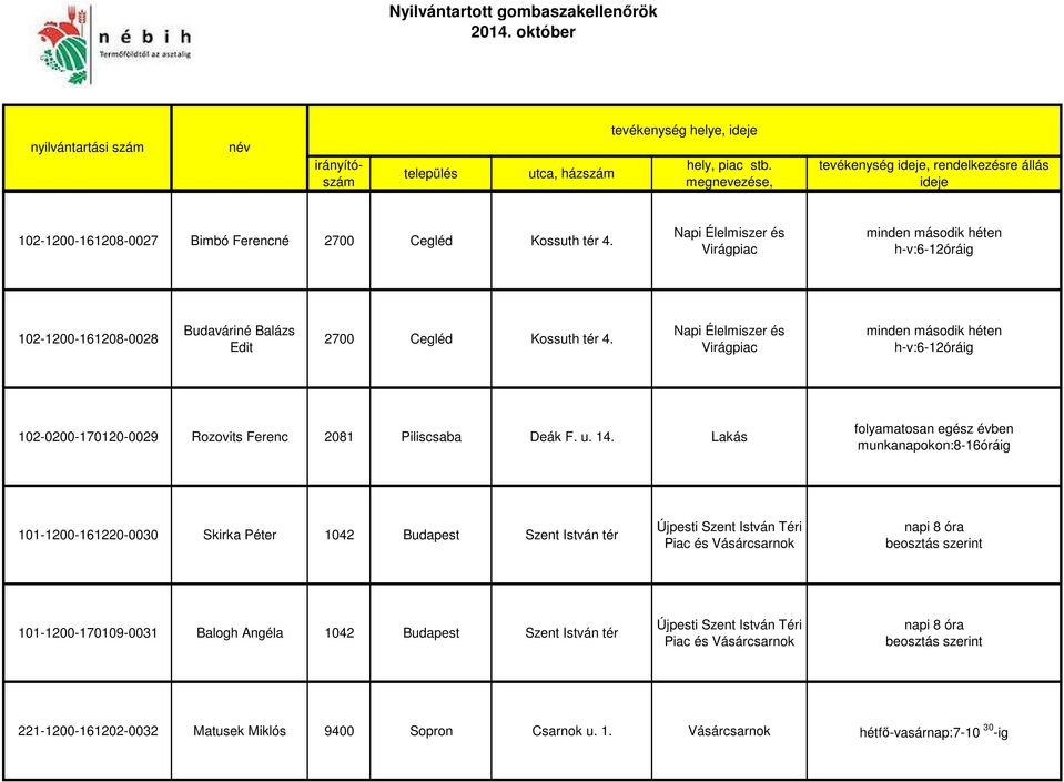 Napi Élelmiszer és Virágpiac minden második héten h-v:6-12óráig 102-0200-170120-0029 Rozovits Ferenc 2081 Piliscsaba Deák F. u. 14.