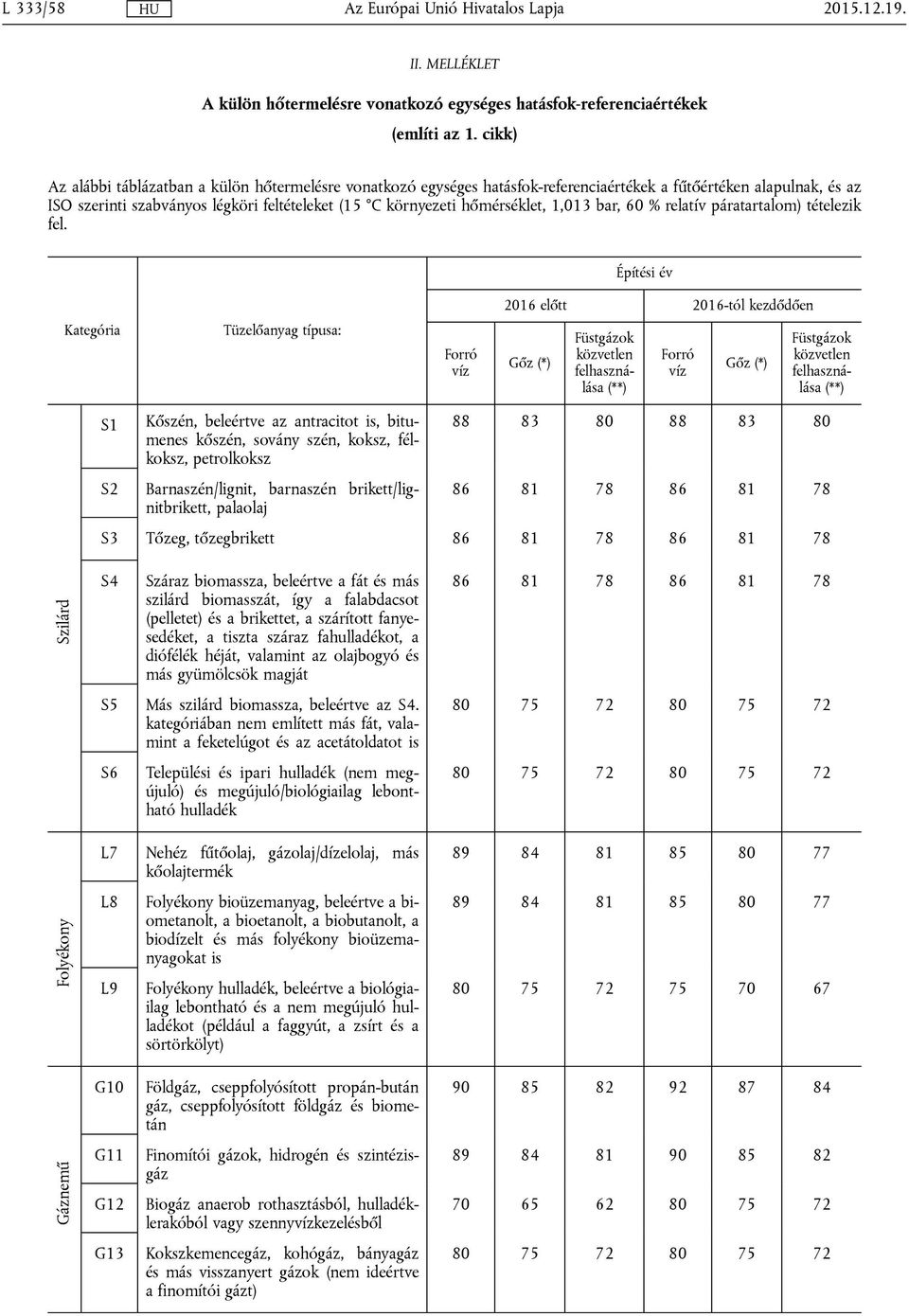 hőmérséklet, 1,013 bar, 60 % relatív páratartalom) tételezik fel.