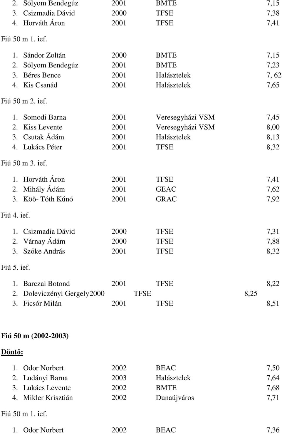 Csutak Ádám 2001 Halásztelek 8,13 4. Lukács Péter 2001 TFSE 8,32 Fiú 50 m 3. ief. 1. Horváth Áron 2001 TFSE 7,41 2. Mihály Ádám 2001 GEAC 7,62 3. Köő- Tóth Kúnó 2001 GRAC 7,92 Fiú 4. ief. 1. Csizmadia Dávid 2000 TFSE 7,31 2.