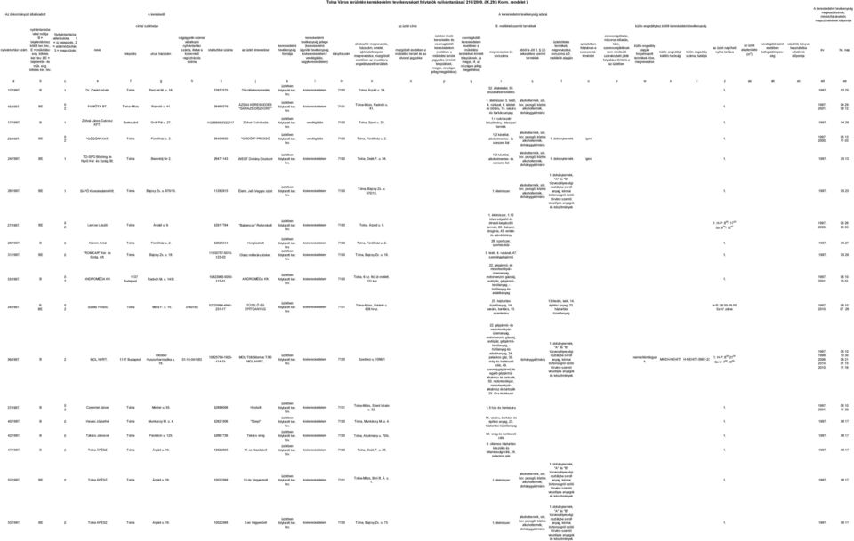 Nyilvántartásba B = vétel indoka bejelentéshez = új bejegyzés, kötött ker., = adatmódosítás, nyilvántartási szám E = működési 3 = megszűnés eng. köteles ker.