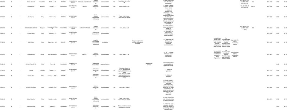 óra és ékszer (bizsu) H-Sz: 9.-. V: 9.-. 59.5..6. 6.7. zöldség- és gyümölcs,.9. édesség, 3. textil, 767/ B. Knopf János Tolna Mester u. 44.