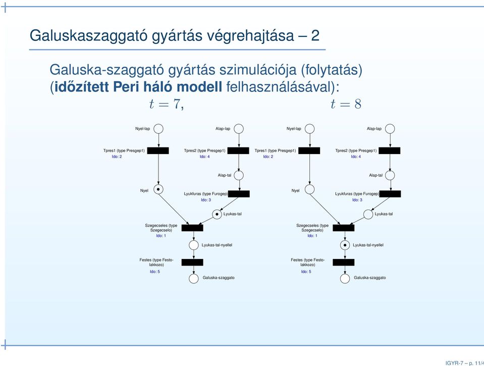 Nyel-lap Alap-lap Nyel-lap Alap-lap Tpres1 (type Presgep1) Tpres2 (type Presgep1) Ido: 2 Ido: 4 Tpres1 (type Presgep1) Tpres2 (type Presgep1) Ido: 2 Ido: 4