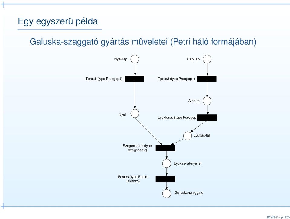 formájában) Nyel-lap Alap-lap Tpres1 (type Presgep1) Tpres2 (type