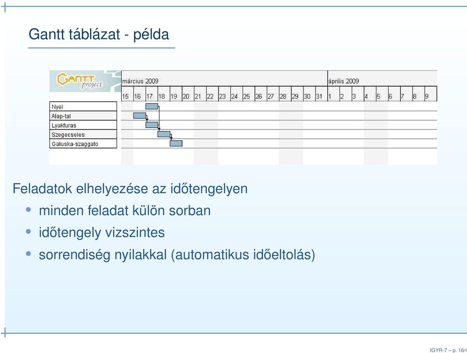 elhelyezése az időtengelyen minden feladat