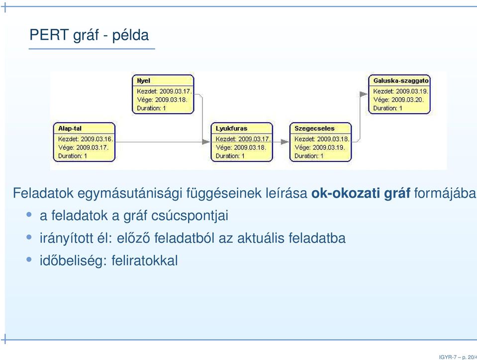 függéseinek leírása ok-okozati gráf formájában a