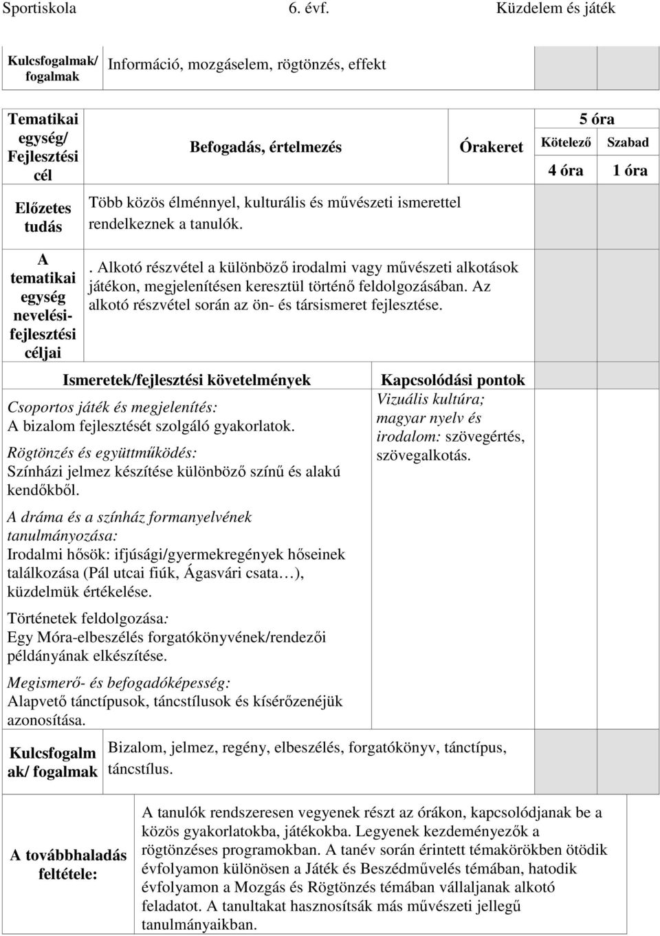 Az alkotó részvétel során az ön- és társismeret fejlesztése. A bizalom fejlesztését szolgáló gyakorlatok. Színházi jelmez készítése különböző színű és alakú kendőkből.