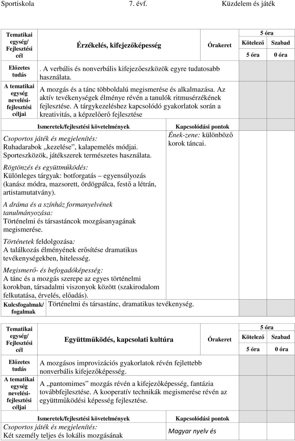 A tárgykezeléshez kapcsolódó gyakorlatok során a kreativitás, a képzelőerő fejlesztése Ruhadarabok kezelése, kalapemelés módjai. Sporteszközök, játékszerek természetes használata.