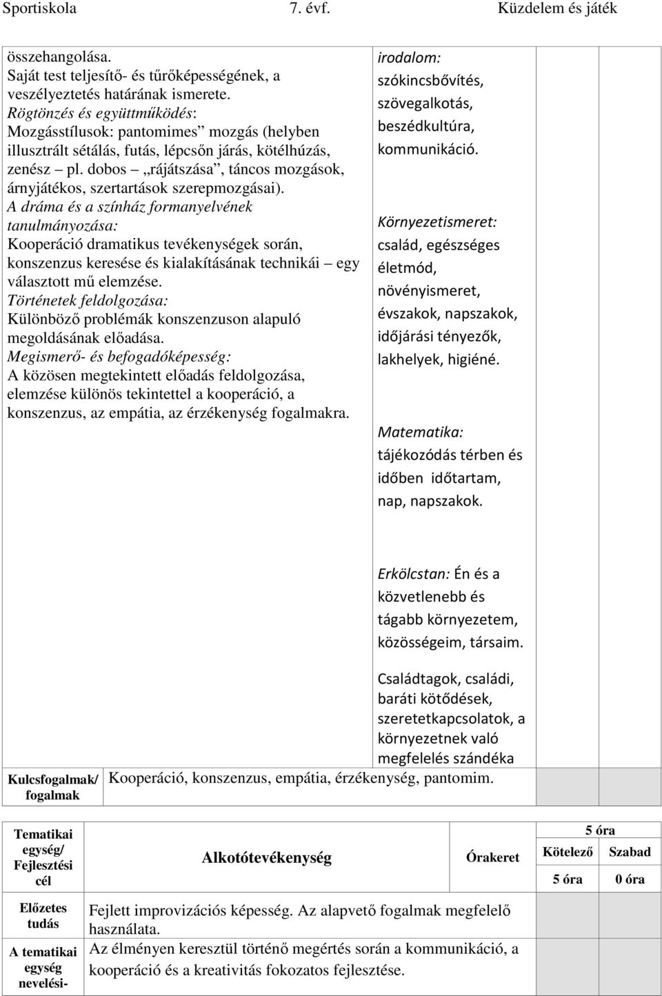 Kooperáció dramatikus tevékenységek során, konszenzus keresése és kialakításának technikái egy választott mű elemzése. Különböző problémák konszenzuson alapuló megoldásának előadása.