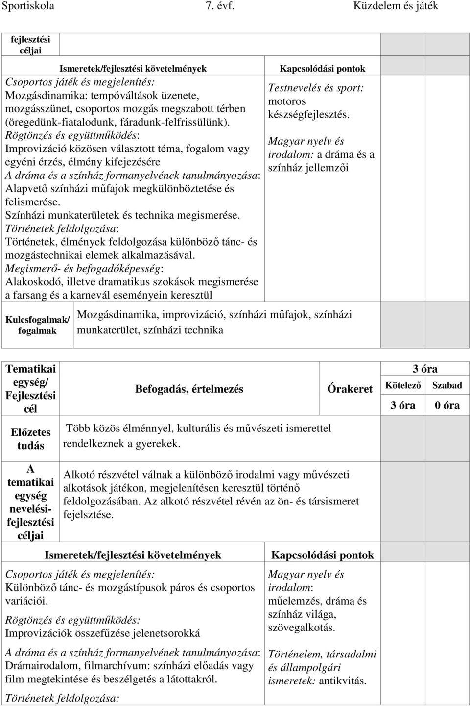 Történetek, élmények feldolgozása különböző tánc- és mozgástechnikai elemek alkalmazásával.