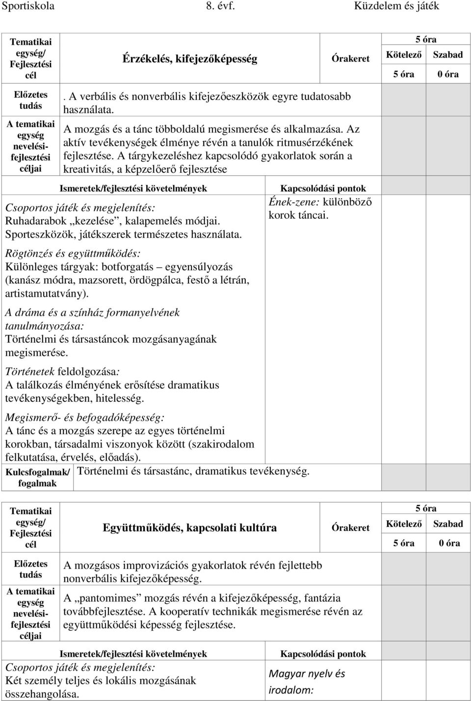 A tárgykezeléshez kapcsolódó gyakorlatok során a kreativitás, a képzelőerő fejlesztése Ruhadarabok kezelése, kalapemelés módjai. Sporteszközök, játékszerek természetes használata.