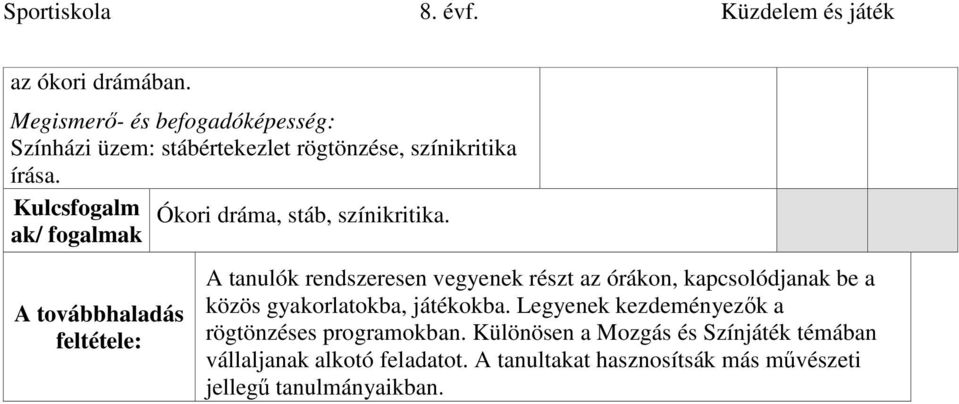 ak/ A továbbhaladás feltétele: A tanulók rendszeresen vegyenek részt az órákon, kapcsolódjanak be a közös gyakorlatokba,