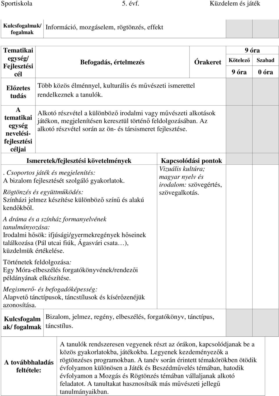 Az alkotó részvétel során az ön- és társismeret fejlesztése.. A bizalom fejlesztését szolgáló gyakorlatok. Színházi jelmez készítése különböző színű és alakú kendőkből.