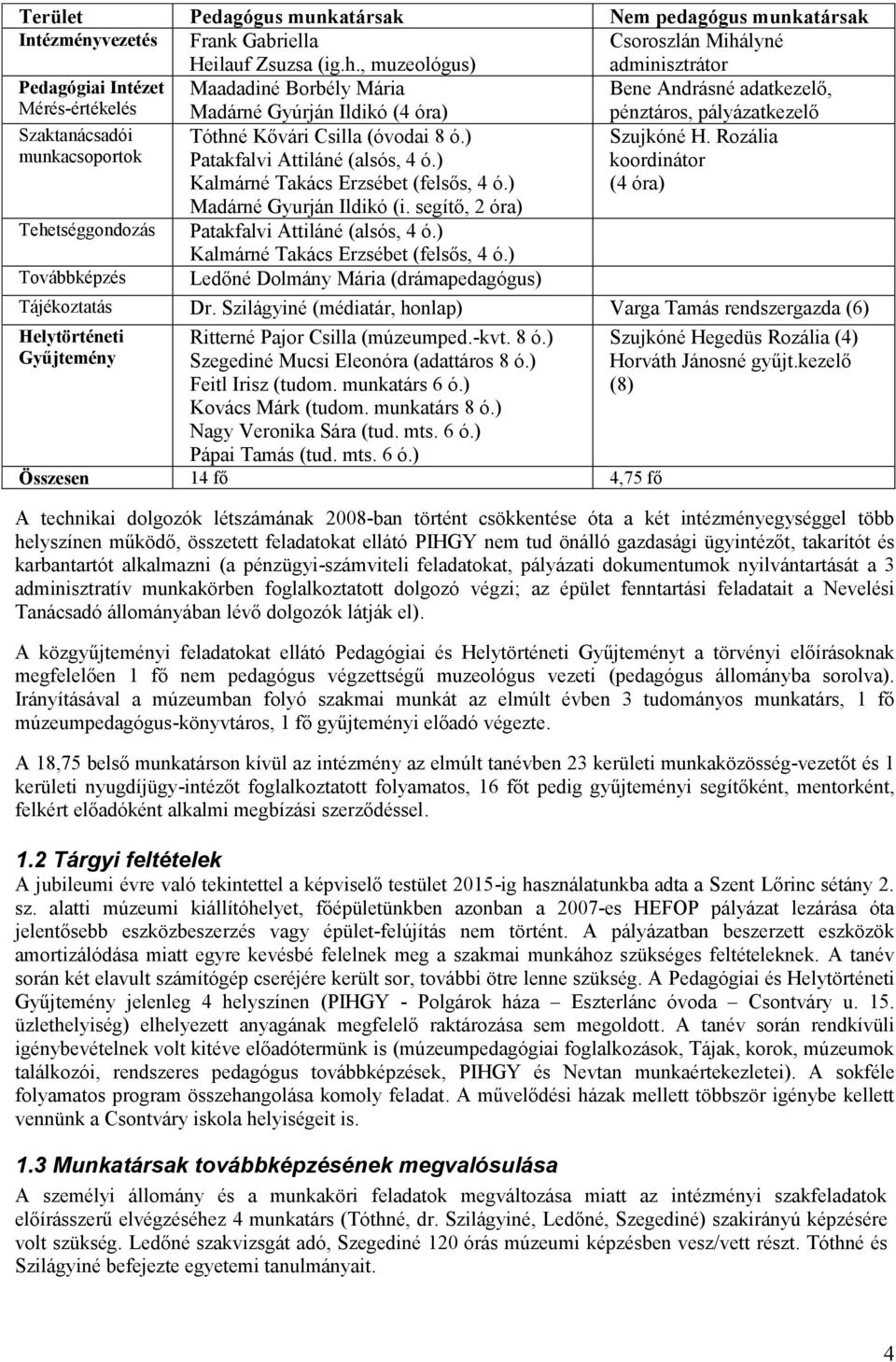 Szaktanácsadói munkacsoportok Tehetséggondozás Továbbképzés Tóthné Kővári Csilla (óvodai 8 ó.) Patakfalvi Attiláné (alsós, 4 ó.) Kalmárné Takács Erzsébet (felsős, 4 ó.) Madárné Gyurján Ildikó (i.