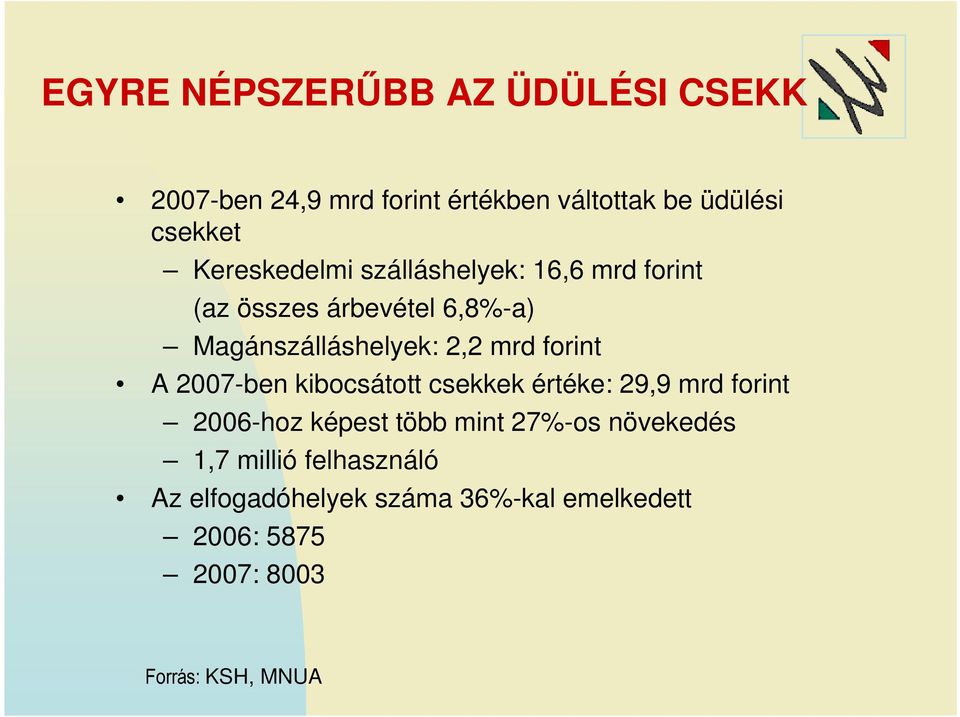 forint A 2007-ben kibocsátott csekkek értéke: 29,9 mrd forint 2006-hoz képest több mint 27%-os