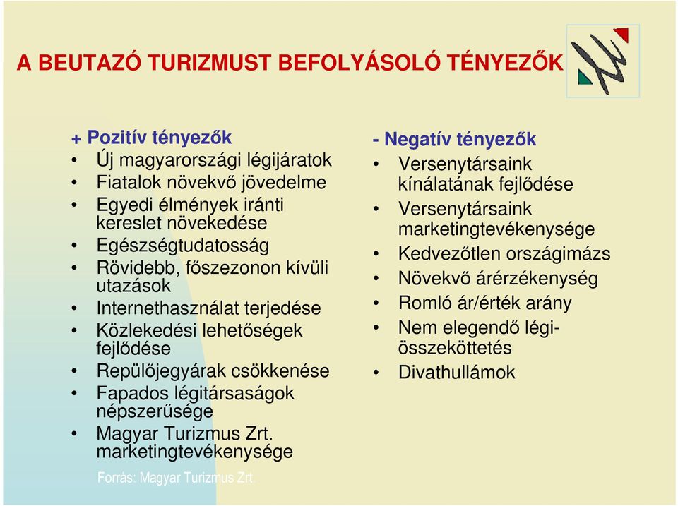 Fapados légitársaságok népszerűsége Magyar Turizmus Zrt. marketingtevékenysége Forrás: Magyar Turizmus Zrt.