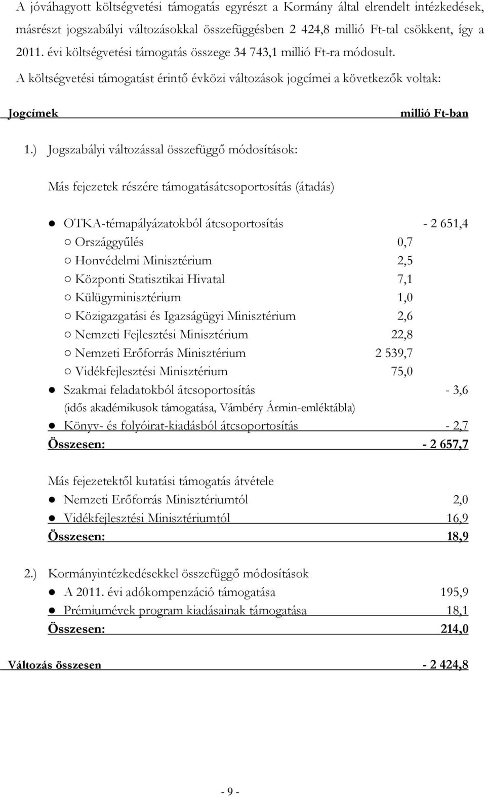 ) Jogszabályi változással összefüggő módosítások: Más fejezetek részére támogatásátcsoportosítás (átadás) OTKA-témapályázatokból átcsoportosítás - 2 651,4 Országgyűlés 0,7 Honvédelmi Minisztérium 2,5