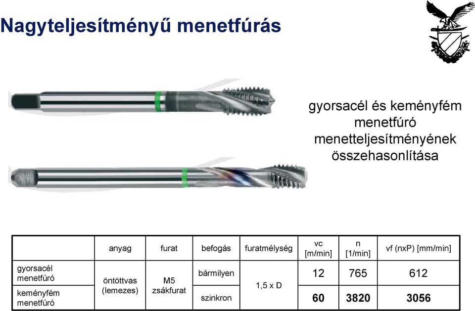 vc [m/min] n [1/min] vf (nxp) [mm/min] gyorsacél menetfúró keményfém