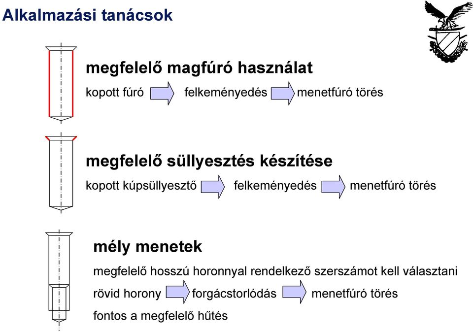 felkeményedés menetfúró törés mély menetek megfelelő hosszú horonnyal rendelkező