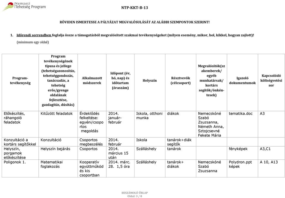 (minimum egy oldal) Programtevékenység Program tevékenységének típusa és jellege (tehetségazonosítás, tehetséggondozás, tanácsadás, a tehetség erős/gyenge oldalának fejlesztése, gazdagítás, dúsítás)
