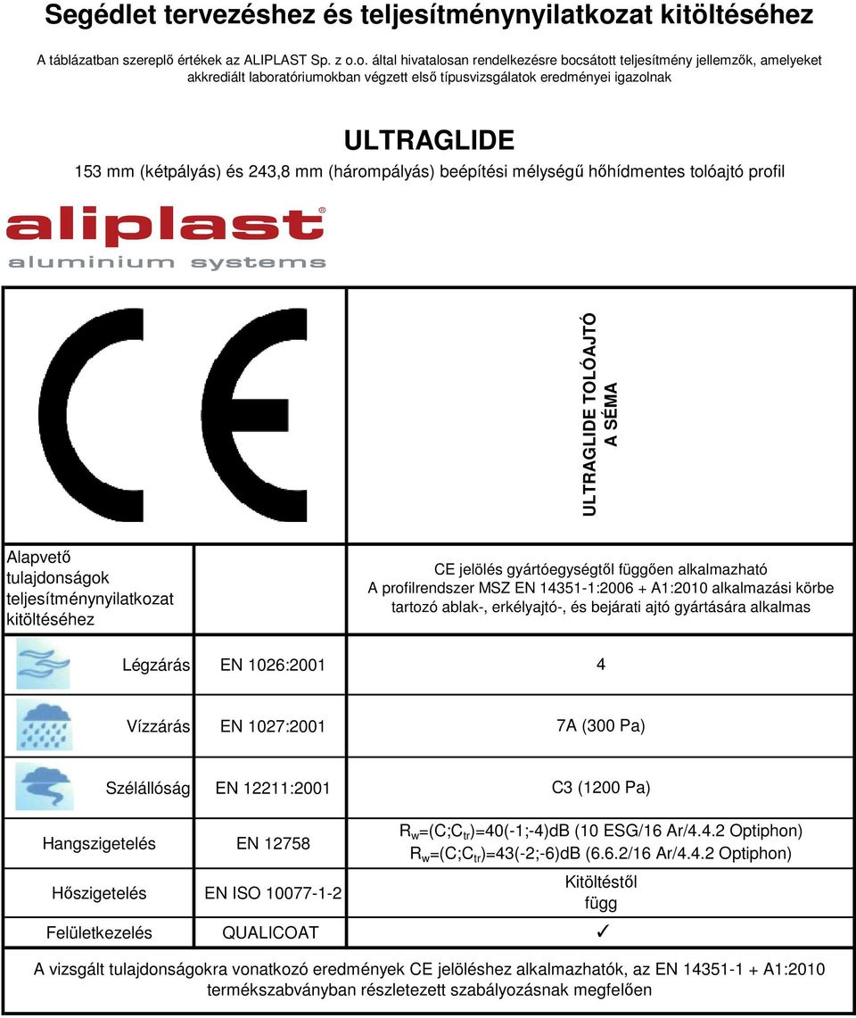 EN 12211:2001 Hőszigetelés EN ISO 10077-1-2 Felületkezelés QUALICOAT C3 (1200 Pa) R w =(C;C tr )=40