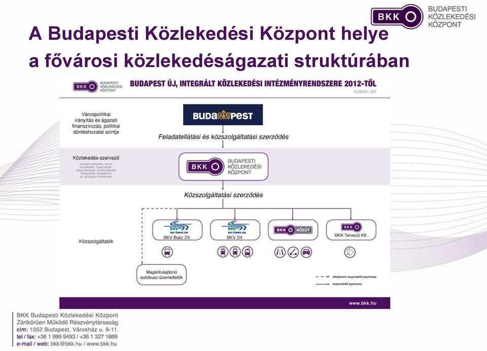 helye a fővárosi