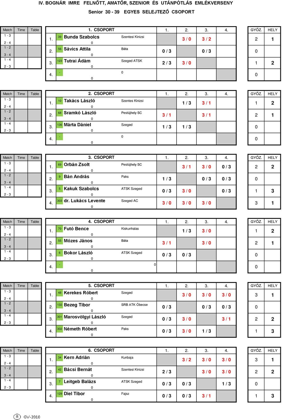 3 / 3 / 3-4 - 4 36 Márta Dániel Szeged / 3 / 3-3 - Match Time Table CSOPORT - 3 69 Orbán Zsolt Pestújhely SC. 3 / 3 / / 3-4 - 9 Bán András Paks.