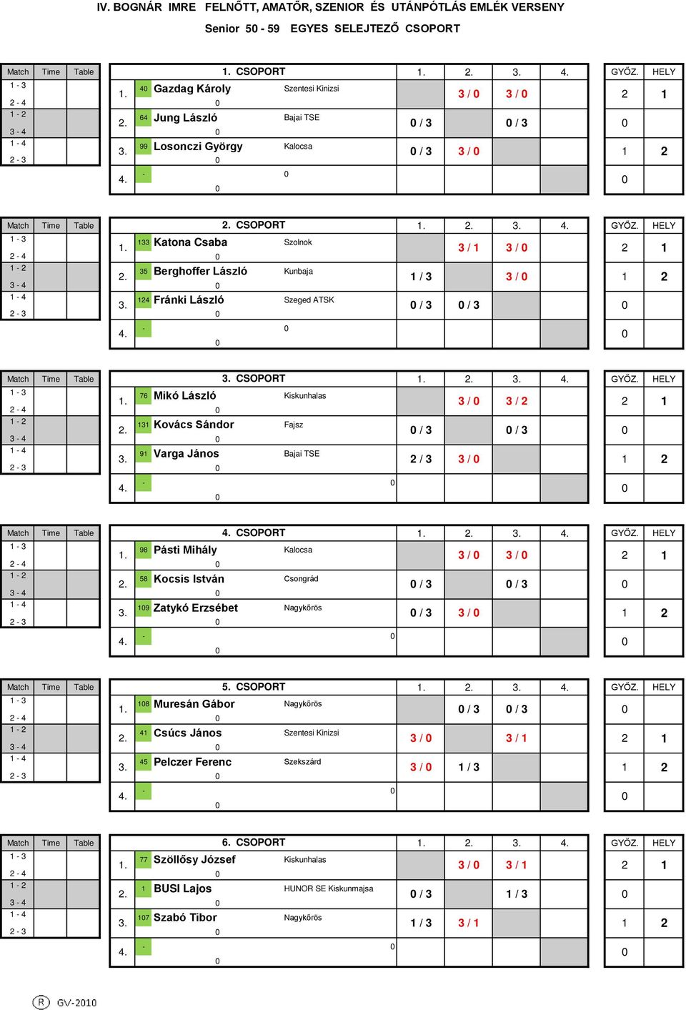 / 3 3 / 3-4 - 4 4 Fránki László Szeged ATSK / 3 / 3-3 - Match Time Table CSOPORT - 3 76 Mikó László Kiskunhalas. 3 / 3 / - 4-3 Kovács Sándor Fajsz.