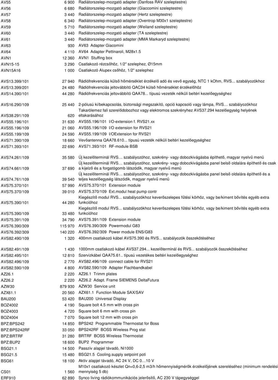 AV61 3 440 Radiátorszelep-mozgató adapter (MMA Markaryd szeleptestre) AV63 930 AV63 Adapter Giacomini AV64 4 110 AV64 Adapter Pettinaroli, M28x1.
