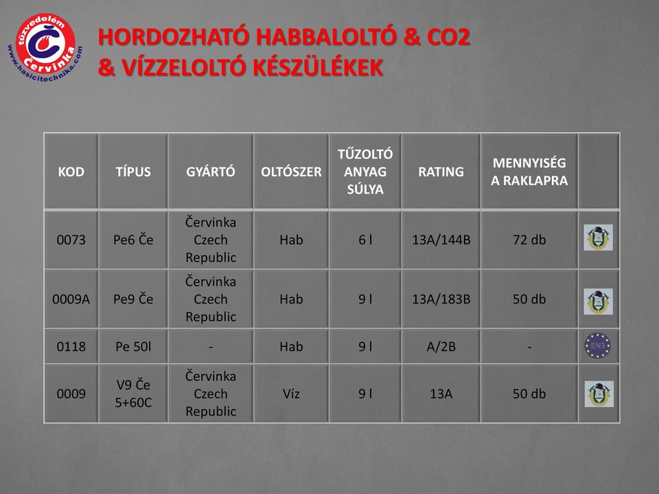 Czech Republic Červinka Czech Republic Hab 6 l 13A/144B 72 db Hab 9 l 13A/183B 50