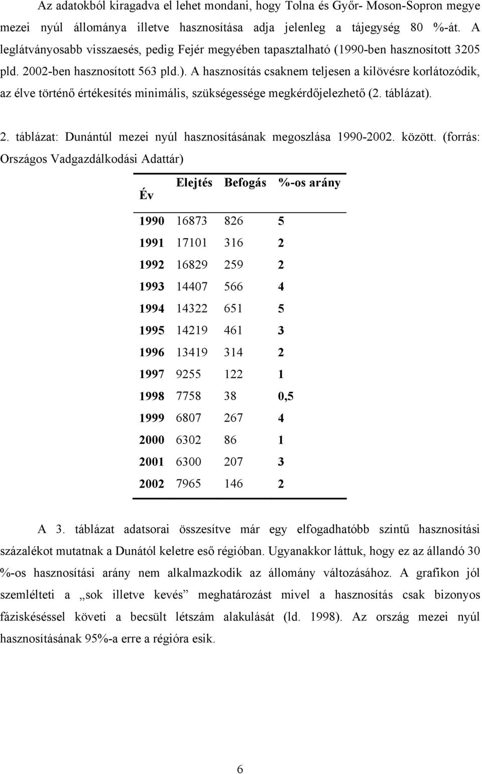 A hasznosítás csaknem teljesen a kilövésre korlátozódik, az élve történő értékesítés minimális, szükségessége megkérdőjelezhető (2. táblázat). 2.