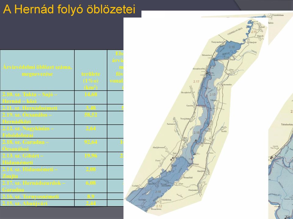 12. sz. Nagykinizs 2,64-8,13 Felsődobszai 2.18. sz. Garadna 92,64 16,082 17,59 Ócsanálosi 2.13. sz. Gibárt 19,96 23,219 - Hidasnémeti 2.14. sz. Hidasnémeti 2,08 - - Zsujta 2.