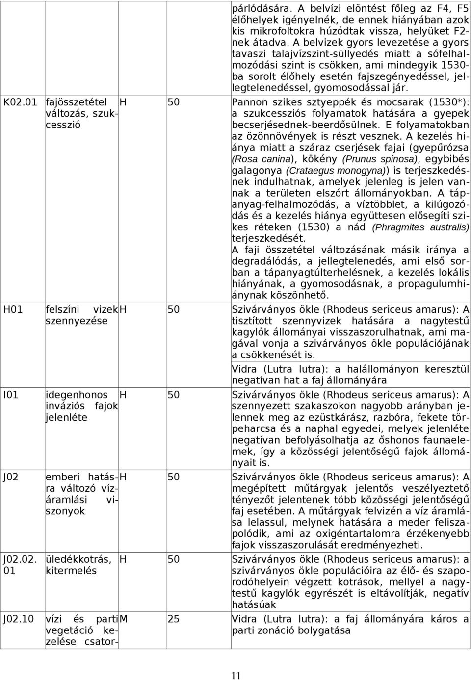 gyomosodással jár. K02.01 fajösszetétel változás, szukcesszió H 50 Pannon szikes sztyeppék és mocsarak (1530*): a szukcessziós folyamatok hatására a gyepek becserjésednek-beerdősülnek.