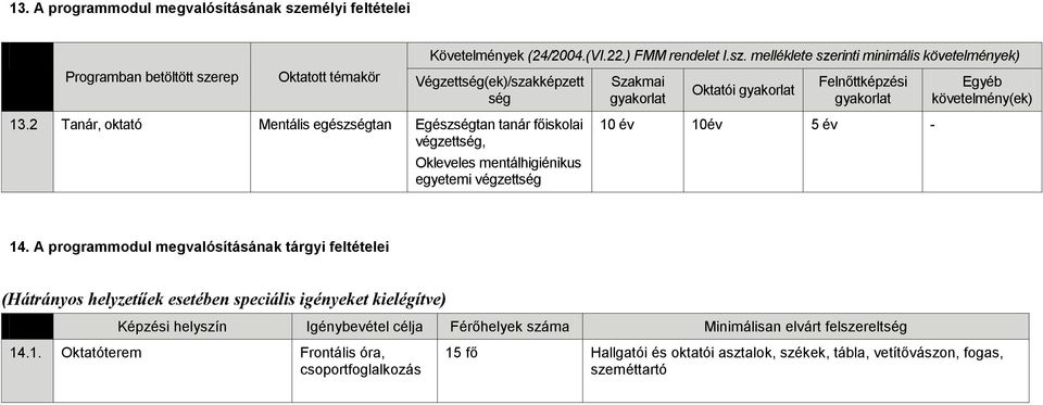 rep Oktatott témakör Követelmények (24/2004.(VI.22.) FMM rendelet I.sz.