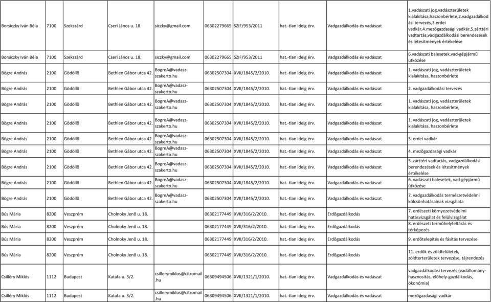 zárttéri vadtartás,vadgazdálkodási berendezések és létesítmények értékelése 6.vadászati balesetek,vad-gépjármû ütközése Bögre András 2100 Gödöllõ Bethlen Gábor utca 42. BogreA@vadaszszakerto.