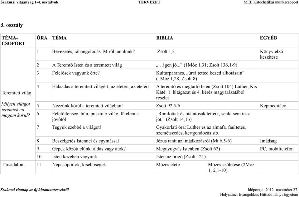 Kultúrparancs, úrrá tetted kezed alkotásain (1Móz 1,28; Zsolt 8) 4 Hálaadás a teremtett világért, az életért, az ételért A teremtő és megtartó Isten (Zsolt 104) Luther, Kis Káté: 1. hitágazat és 4.