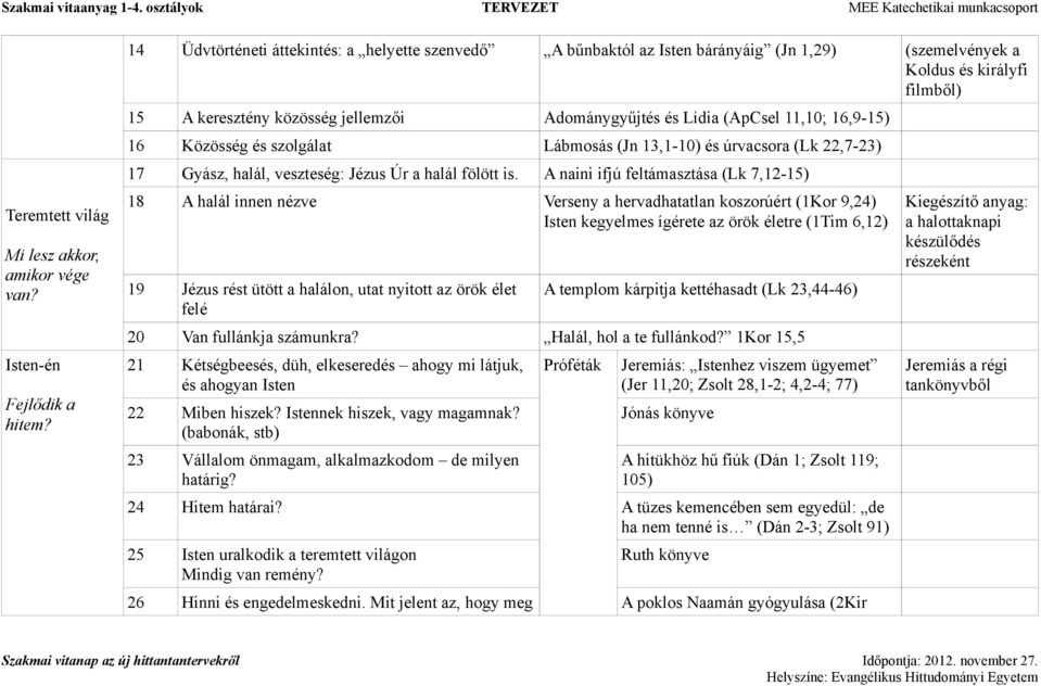 11,10; 16,9-15) 16 Közösség és szolgálat Lábmosás (Jn 13,1-10) és úrvacsora (Lk 22,7-23) 17 Gyász, halál, veszteség: Jézus Úr a halál fölött is.