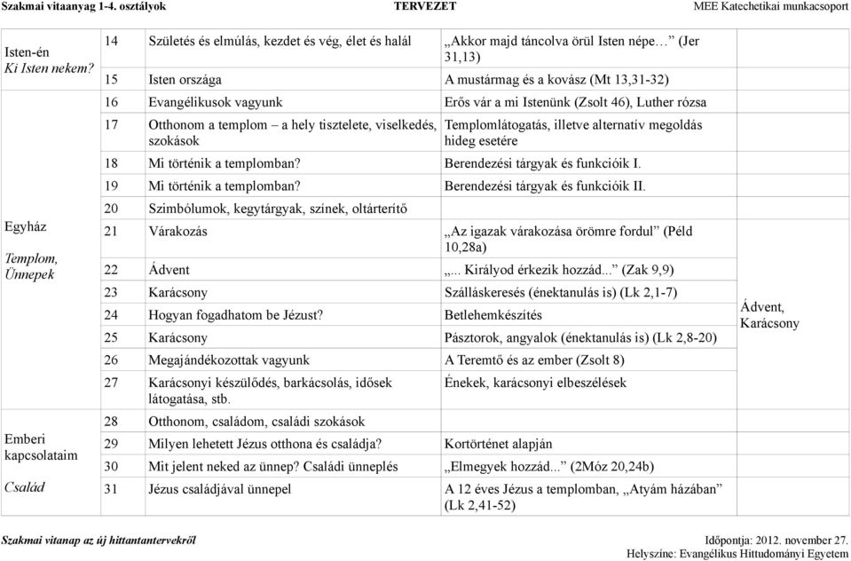 13,31-32) 16 Evangélikusok vagyunk Erős vár a mi Istenünk (Zsolt 46), Luther rózsa 17 Otthonom a templom a hely tisztelete, viselkedés, szokások Templomlátogatás, illetve alternatív megoldás hideg