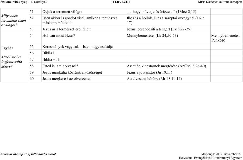 özvegynél (1Kir 17) 53 Jézus úr a természet erői felett Jézus lecsendesíti a tengert (Lk 8,22-25) 54 Hol van most Jézus?