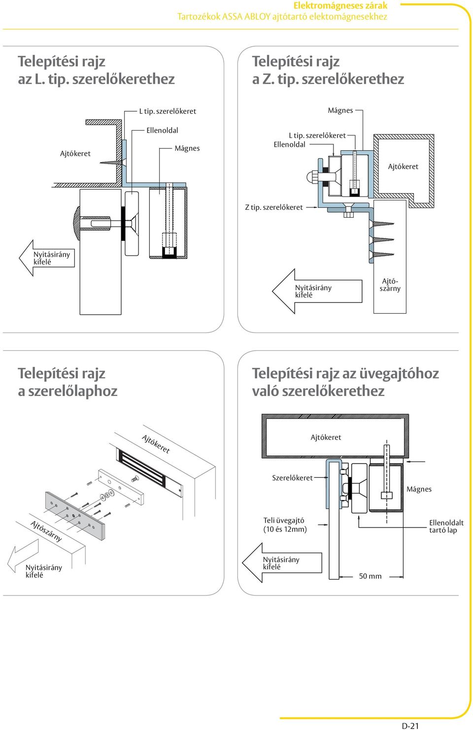 szerelőkeret Mágnes Ellenoldal Mágnes L tip. szerelőkeret Ellenoldal Z tip.