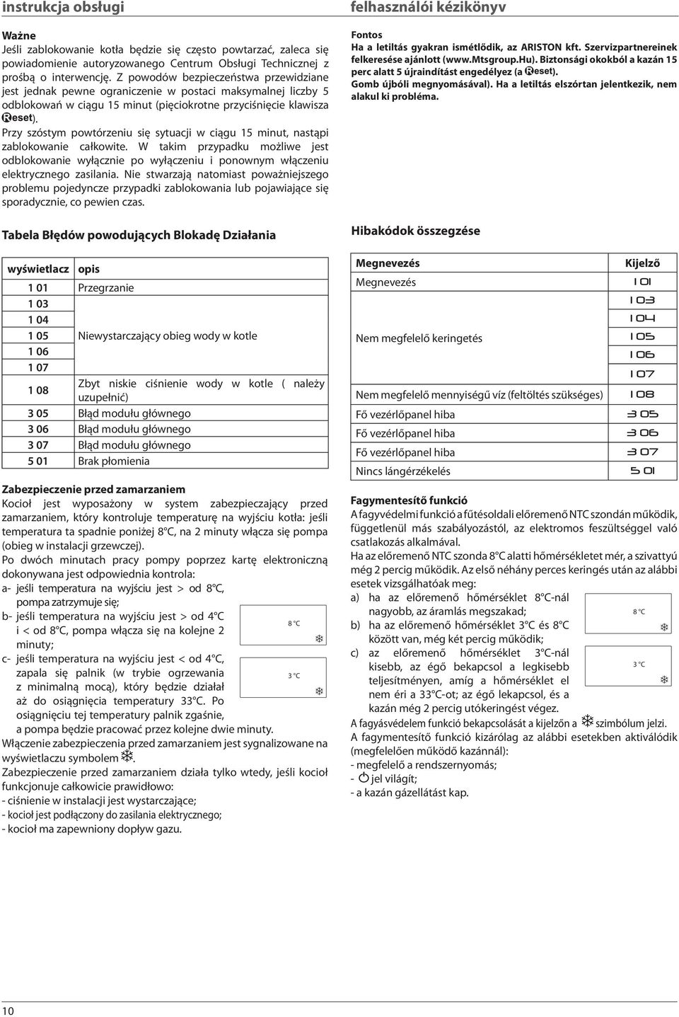 Przy szóstym powtórzeniu się sytuacji w ciągu 15 minut, nastąpi zablokowanie całkowite.