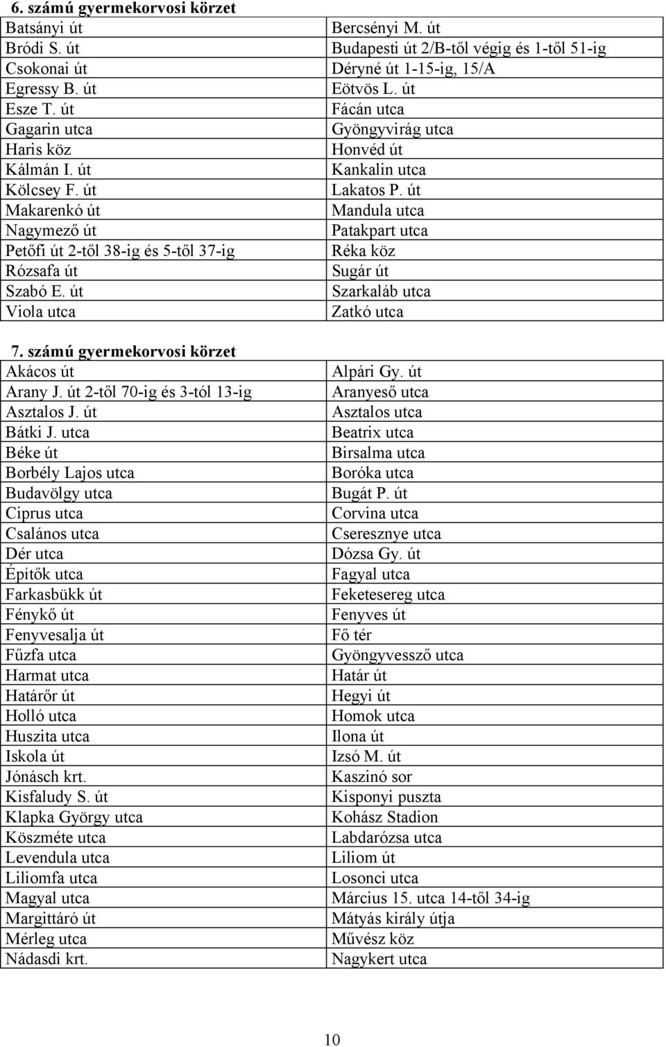 út Makarenkó út Mandula utca Nagymező út Patakpart utca Petőfi út 2-től 38-ig és 5-től 37-ig Réka köz Rózsafa út Sugár út Szabó E. út Szarkaláb utca Viola utca Zatkó utca 7.