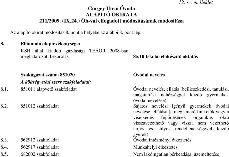 10 Iskolai előkészítő oktatás Szakágazat száma 851020 Óvodai nevelés A költségvetési szerv szakfeladatai: 8.1. 851011 alapvető szakfeladat Óvodai nevelés, ellátás (beilleszkedési, tanulási, magatartási nehézséggel küzdő gyermekek óvodai nevelése) 8.