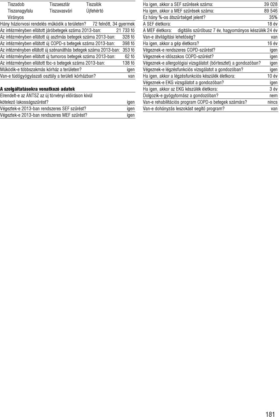 száma 2013-ban: 398 fõ Az intézményben ellátott új szénanáthás betegek száma 2013-ban: 353 fõ Az intézményben ellátott új tumoros betegek száma 2013-ban: 62 fõ Az intézményben ellátott tbc-s betegek