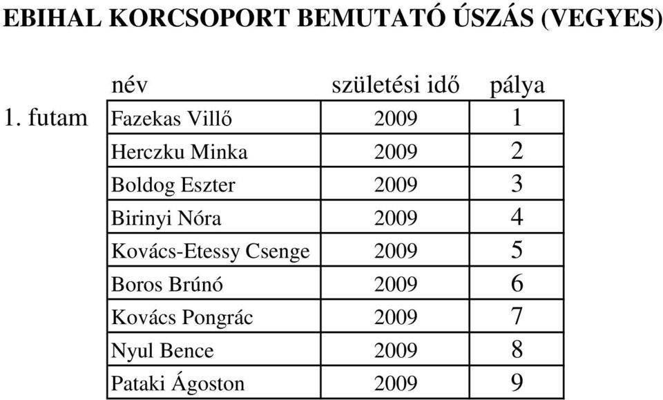 2009 3 Birinyi Nóra 2009 4 Kovács-Etessy Csenge 2009 5 Boros Brúnó