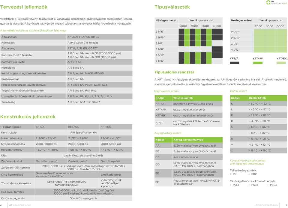 Névleges méret Üzemi nyomás psi 2000 3000 5000 10000 Névleges méret Üzemi nyomás psi 2000 3000 5000 A termékek kivitele az alábbi előírásoknak felel meg 2 1/16 2 1/16 Általánosan ANSI/API 6A/ISO