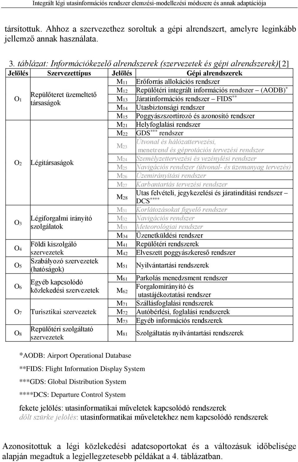 információs rendszer (AODB) Repülőteret üzemeltető M13 Járatinformációs rendszer FIDS társaságok M14 Utasbiztonsági rendszer M15 Poggyászszortírozó és azonosító rendszer M21 Helyfoglalási rendszer