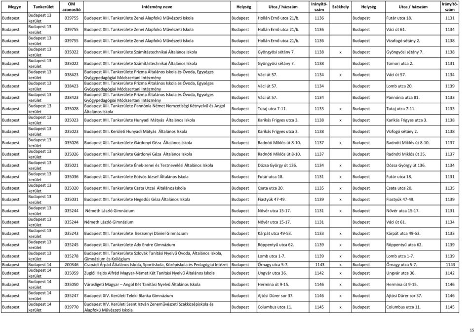 1138 13 035022 XIII. Tane Számítástechnikai Általános Gyöngyösi sétány 7. 1138 Tomori utca 2. 1131 13 XIII.