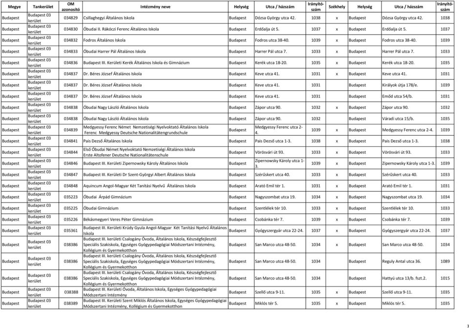 1033 x Harrer Pál utca 7. 1033 034836 III. Kerületi Kerék Általános és Gimnázium Kerék utca 18-20. 1035 x Kerék utca 18-20. 1035 034837 Dr. Béres József Általános Keve utca 41. 1031 x Keve utca 41.